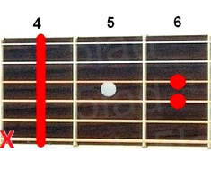Аккорд C#sus2 (До-диез мажор с большой секундой вместо терции) для гитары