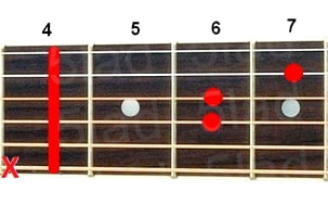 Аккорд C#sus4 (До-диез мажор с квартой вместо терции) для гитары