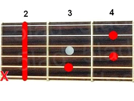 Аккорд Cdim7 (Уменьшенный септаккорд от ноты До) для гитары