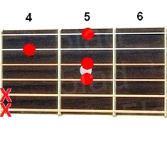 Аккорд Cm6 (Минорный секстаккорд от ноты До) для гитары