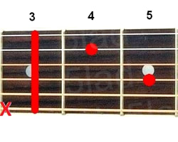 Аккорд Cm7 (Минорный септаккорд от ноты До) для гитары