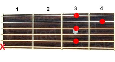 Аккорд Cm9 (Минорный нонаккорд от ноты До) для гитары
