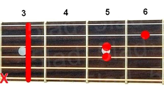 Аккорд Csus4 (До мажор с квартой вместо терции) для гитары