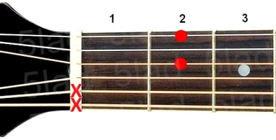 Аккорд D6 (Мажорный секстаккорд от ноты Ре) для гитары