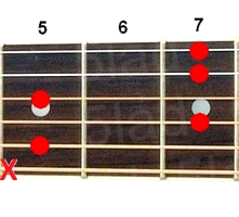 Аккорд D7/6 (Мажорный септаккорд с секстой от ноты Ре) для гитары