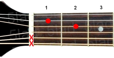 Аккорд D7sus2 (Мажорный септаккорд с большой секундой от ноты Ре) для гитары