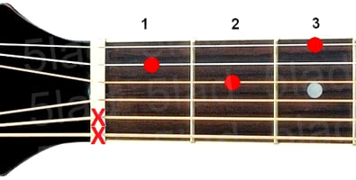 Аккорд D7sus4 (Мажорный септаккорд с квартой от ноты Ре) для гитары