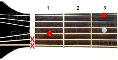 Аккорд D#+ (Ре-диез мажор увеличенный) для гитары