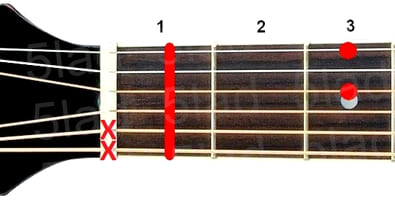 Аккорд D#6 (Мажорный секстаккорд от ноты Ре-диез) для гитары