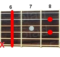 Аккорд D#7 (Доминантсептаккорд от ноты Ре-диез) для гитары