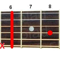 Аккорд D#7sus2 (Мажорный септаккорд с большой секундой от ноты Ре-диез) для гитары