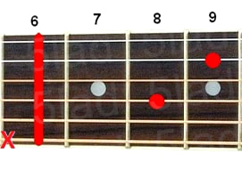 Аккорд D#7sus4 (Мажорный септаккорд с квартой от ноты Ре-диез) для гитары