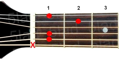 Аккорд D#9 (Мажорный нонаккорд от ноты Ре-диез) для гитары