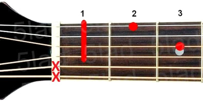 Аккорд D#m6 (Минорный секстаккорд от ноты Ре-диез) для гитары