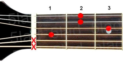 Аккорд D#m7 (Минорный септаккорд от ноты Ре-диез) для гитары