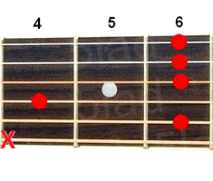 Аккорд D#m9 (Минорный нонаккорд от ноты Ре-диез) для гитары