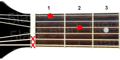 Аккорд Dm6 (Минорный секстаккорд от ноты Ре) для гитары