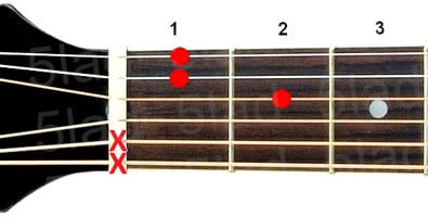 Аккорд Dm7 (Минорный септаккорд от ноты Ре) для гитары