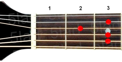 Аккорд Dm9 (Минорный нонаккорд от ноты Ре) для гитары