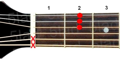 Аккорд Dmaj7 (Большой мажорный септаккорд от ноты Ре) для гитары