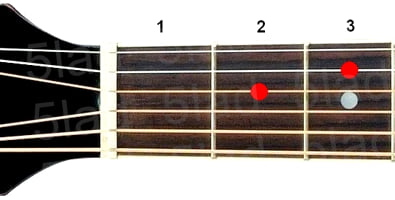 Аккорд Dsus2 (Ре мажор с большой секундой вместо терции) для гитары