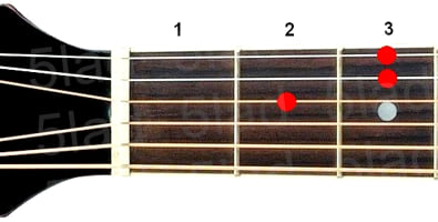 Аккорд Dsus4 (Ре мажор с квартой вместо терции) для гитары