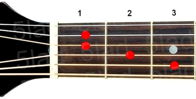 Аккорд E+ (Ми мажор увеличенный) для гитары