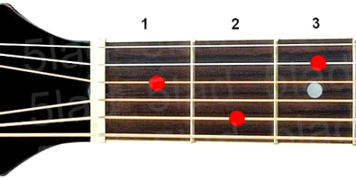 Аккорд E7 (Доминантсептаккорд от ноты Ми) для гитары