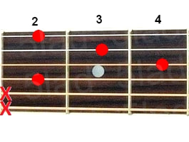 Аккорд E7sus2 (Мажорный септаккорд с большой секундой от ноты Ми) для гитары