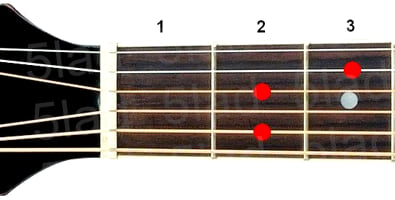 Аккорд E7sus4 (Мажорный септаккорд с квартой от ноты Ми) для гитары