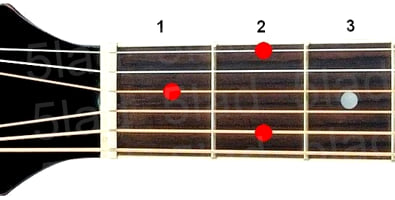 Аккорд E9 (Мажорный нонаккорд от ноты Ми) для гитары