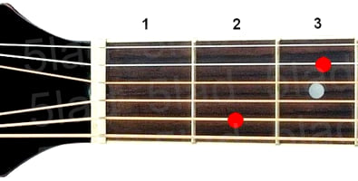 Аккорд Em7 (Минорный септаккорд от ноты Ми) для гитары