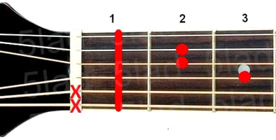 Аккорд F+ (Фа мажор увеличенный) для гитары