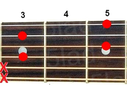 Аккорд F6 (Мажорный секстаккорд от ноты Фа) для гитары