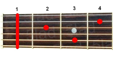 Аккорд F7 (Доминантсептаккорд от ноты Фа) для гитары