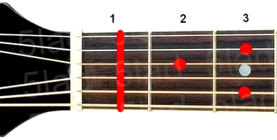 Аккорд F7/6 (Мажорный септаккорд с секстой от ноты Фа) для гитары