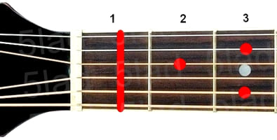 Аккорд F7/6 (Мажорный септаккорд с секстой от ноты Фа) для гитары