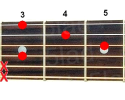 Аккорд F7sus2 (Мажорный септаккорд с большой секундой от ноты Фа) для гитары