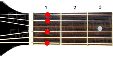 Аккорд F9 (Мажорный нонаккорд от ноты Фа) для гитары