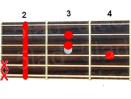 Аккорд F#+ (Фа-диез мажор увеличенный) для гитары