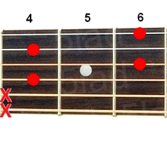 Аккорд F#6 (Мажорный секстаккорд от ноты Фа-диез) для гитары