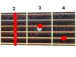Аккорд F#7 (Доминантсептаккорд от ноты Фа-диез) для гитары