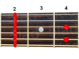 Аккорд F#7sus4 (Мажорный септаккорд с квартой от ноты Фа-диез) для гитары