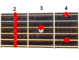 Аккорд F#9 (Мажорный нонаккорд от ноты Фа-диез) для гитары