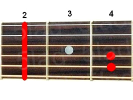 Аккорд F#m (Фа-диез минор) для гитары