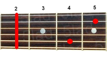 Аккорд F#m7 (Минорный септаккорд от ноты Фа-диез) для гитары
