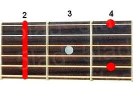 Аккорд F#m9 (Минорный нонаккорд от ноты Фа-диез) для гитары