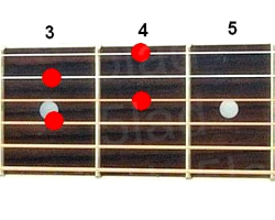 Аккорд Fdim7 (Уменьшенный септаккорд от ноты Фа) для гитары