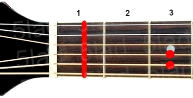 Аккорд Fm (Фа минор) для гитары