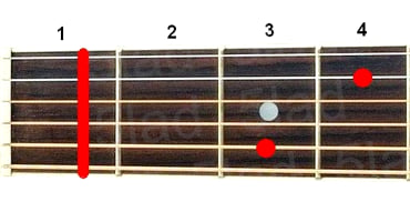 Аккорд Fm7 (Минорный септаккорд от ноты Фа) для гитары
